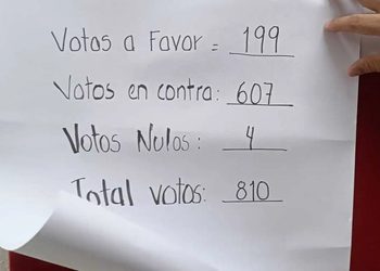 Rechazo en el IMSS: Trabajadores aseguran que “ganó el NO” al aumento salarial pese a participación del 60%